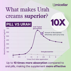 [100-Day Supply] Bone health Bio-Calcium