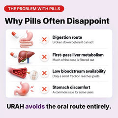 [Single Pack: 3-Month Supply] URAH Joint Health Omega-3 Micellar Cream My Store