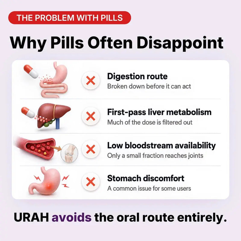 [Single Pack: 3-Month Supply] URAH Joint Health Omega-3 Micellar Cream My Store